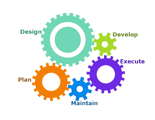 Automation Testing